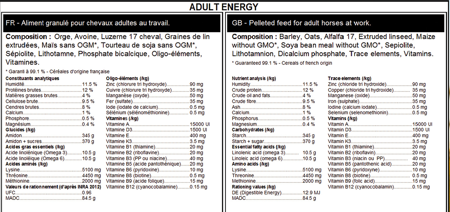 Nutrition : déchiffrez les étiquettes !