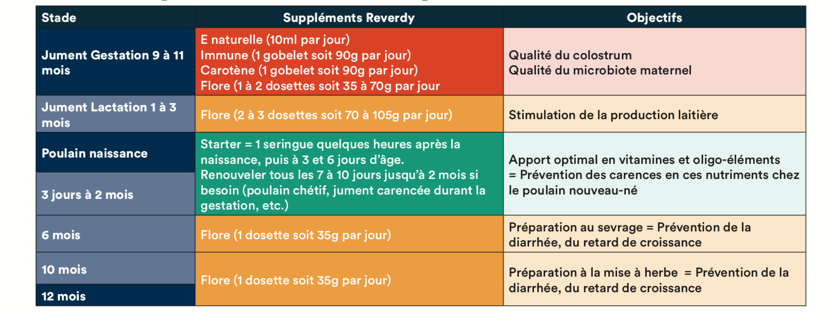 Compléments Reverdy - Problèmes spécifiques élevage