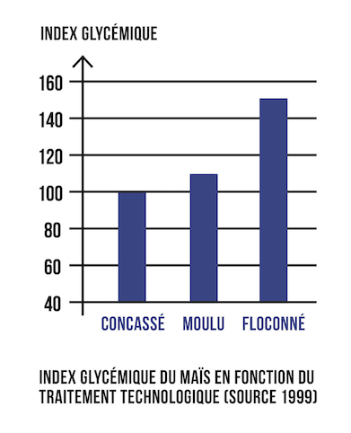 Index glycemique cheval mais