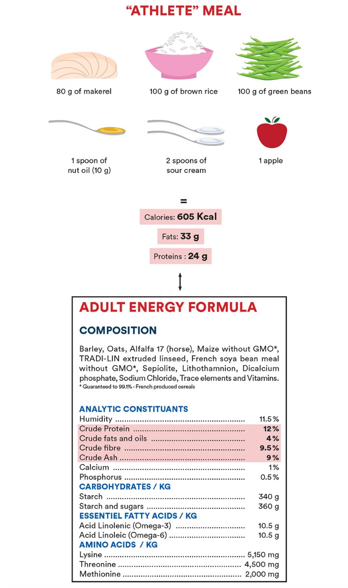 Adult Energy formula = « Athlete » meal