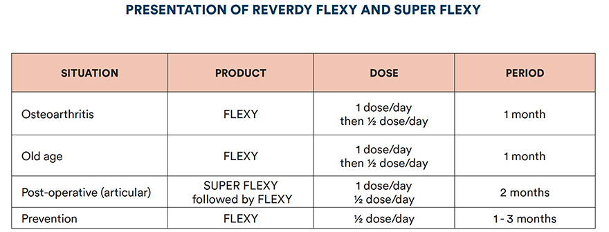 Presentaton of Reverdy Flexy and Super Flexy