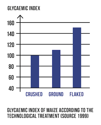 glycemia index after cereals treatment